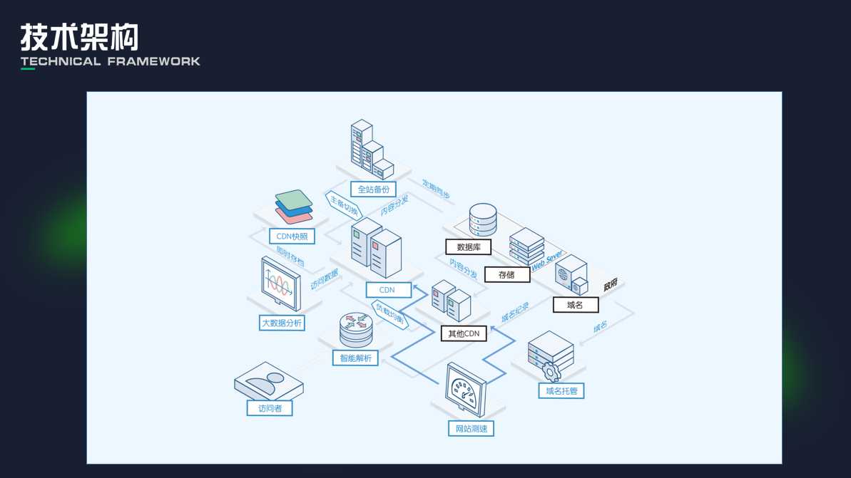 005.技術架構.png